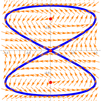 Figure 2 for Singularity-free Guiding Vector Field for Robot Navigation