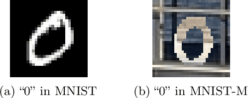Figure 3 for Support and Invertibility in Domain-Invariant Representations