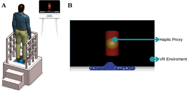 Figure 3 for A 3-DOF Robotic Platform for the Rehabilitation of Reaction Time and Balance Skills of MS Patients