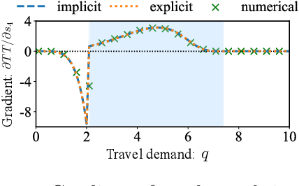 Figure 4 for End-to-End Learning and Intervention in Games