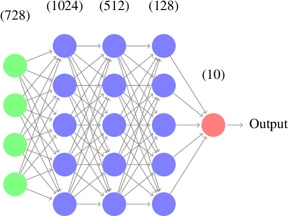 Figure 2 for Federated Learning using Smart Contracts on Blockchains, based on Reward Driven Approach