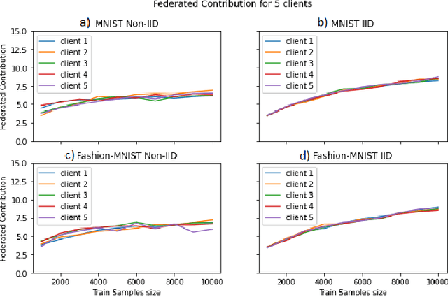 Figure 4 for Federated Learning using Smart Contracts on Blockchains, based on Reward Driven Approach