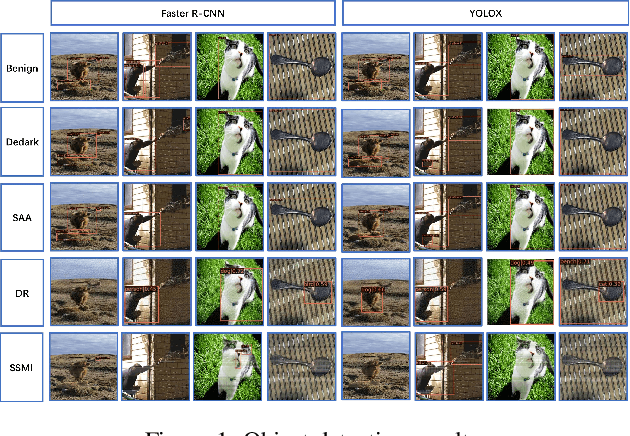 Figure 1 for SSMI: How to Make Objects of Interest Disappear without Accessing Object Detectors?