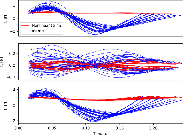 Figure 1 for Bipedal Walking Control using Variable Horizon MPC