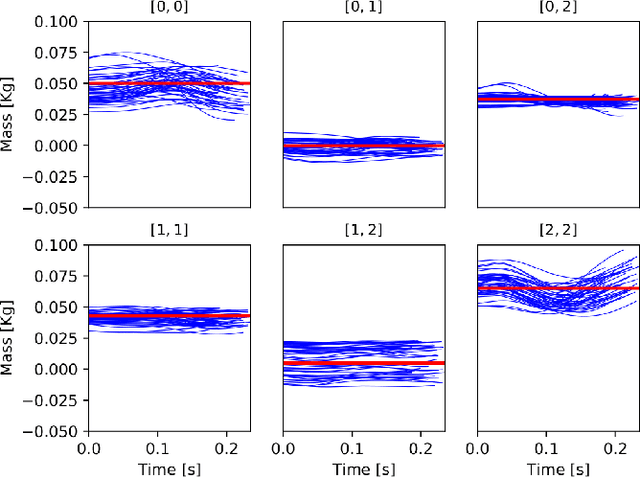 Figure 2 for Bipedal Walking Control using Variable Horizon MPC