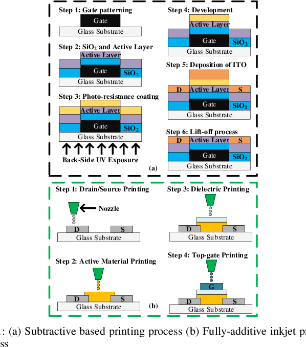 Figure 1 for Approximate Decision Trees For Machine Learning Classification on Tiny Printed Circuits