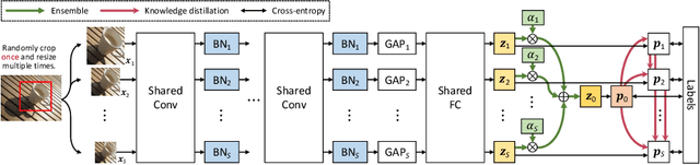 Figure 3 for Resolution Switchable Networks for Runtime Efficient Image Recognition