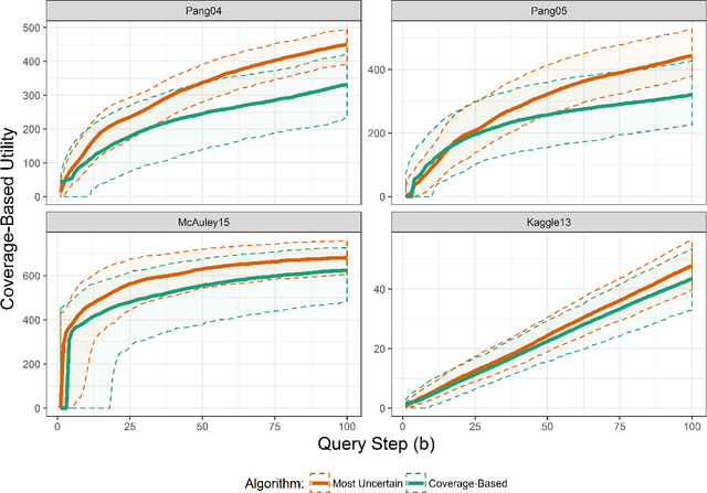 Figure 1 for Facility Locations Utility for Uncovering Classifier Overconfidence
