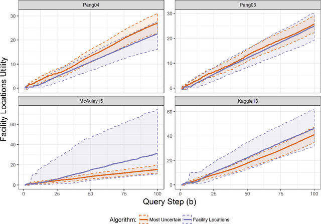 Figure 3 for Facility Locations Utility for Uncovering Classifier Overconfidence