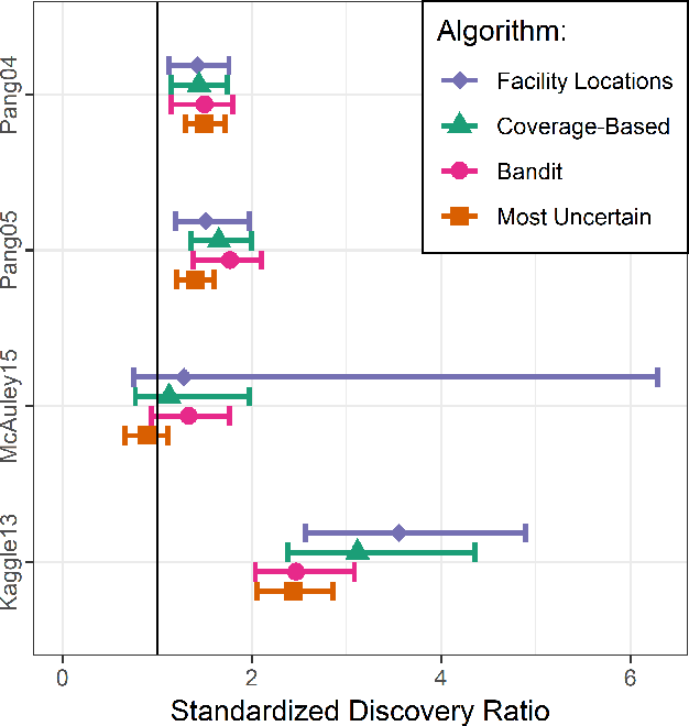 Figure 4 for Facility Locations Utility for Uncovering Classifier Overconfidence