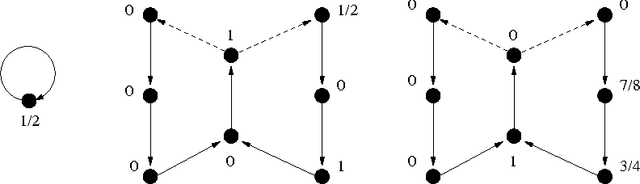 Figure 1 for Regret Bounds for Restless Markov Bandits