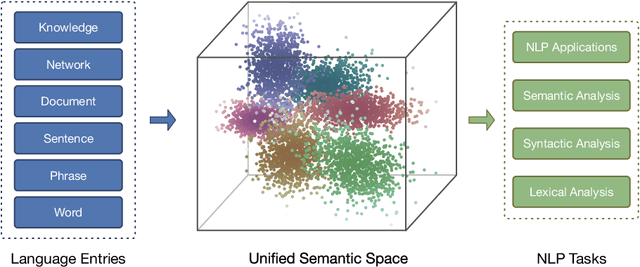 Figure 2 for Representation Learning for Natural Language Processing