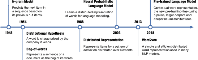 Figure 3 for Representation Learning for Natural Language Processing