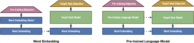 Figure 4 for Representation Learning for Natural Language Processing