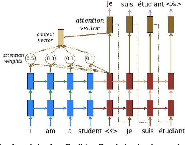 Figure 3 for Demystifying Deep Neural Networks Through Interpretation: A Survey