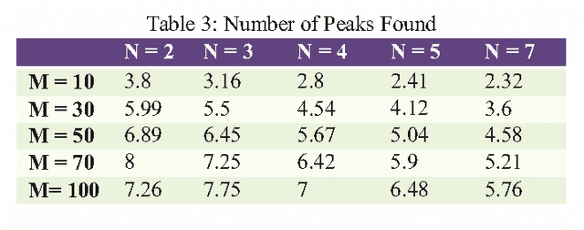 Figure 4 for A Diverse Clustering Particle Swarm Optimizer for Dynamic Environment: To Locate and Track Multiple Optima