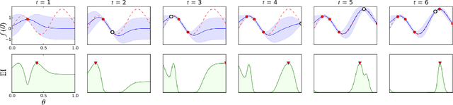 Figure 1 for Bayesian Optimization in AlphaGo