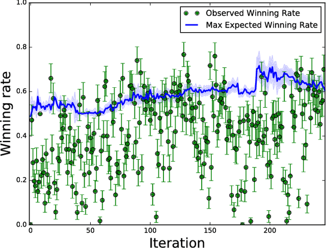 Figure 3 for Bayesian Optimization in AlphaGo