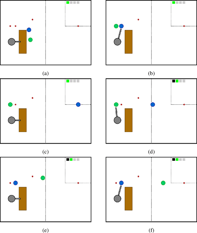 Figure 3 for Macro-Action-Based Multi-Agent/Robot Deep Reinforcement Learning under Partial Observability