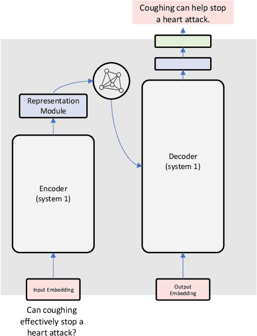 Figure 2 for Graph-based Neural Modules to Inspect Attention-based Architectures: A Position Paper