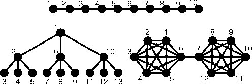 Figure 1 for Model-Based Bayesian Reinforcement Learning in Large Structured Domains