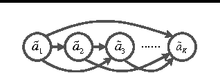 Figure 3 for Diversity-Promoting Bayesian Learning of Latent Variable Models