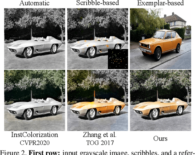 Figure 2 for Color2Style: Real-Time Exemplar-Based Image Colorization with Self-Reference Learning and Deep Feature Modulation
