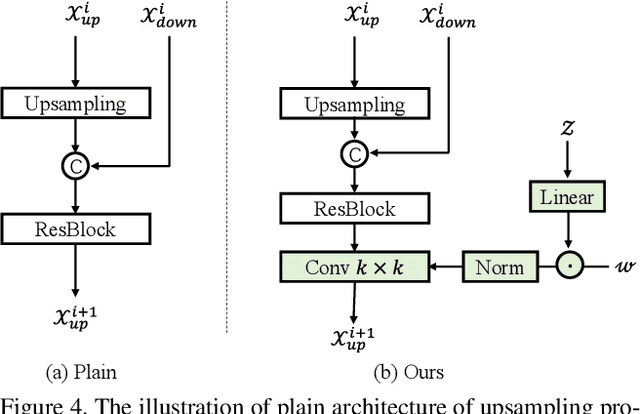 Figure 4 for Color2Style: Real-Time Exemplar-Based Image Colorization with Self-Reference Learning and Deep Feature Modulation