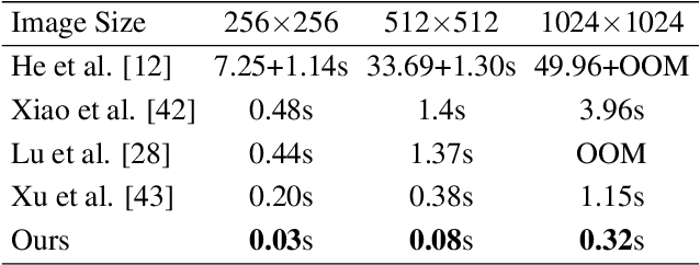 Figure 1 for Color2Style: Real-Time Exemplar-Based Image Colorization with Self-Reference Learning and Deep Feature Modulation