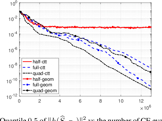 Figure 2 for Geom-SPIDER-EM: Faster Variance Reduced Stochastic Expectation Maximization for Nonconvex Finite-Sum Optimization