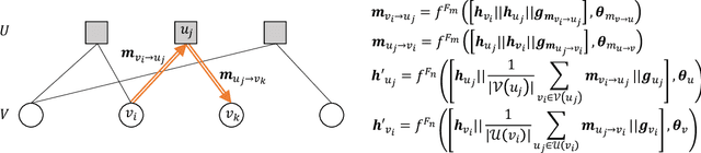 Figure 2 for Graph Neural Networks for Channel Decoding