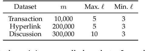 Figure 4 for Time-aware Dynamic Graph Embedding for Asynchronous Structural Evolution