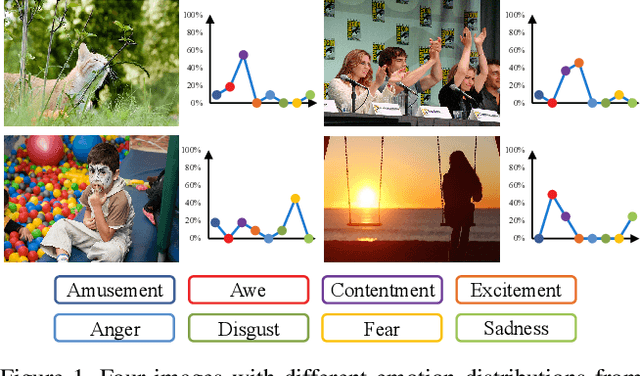 Figure 1 for A Circular-Structured Representation for Visual Emotion Distribution Learning