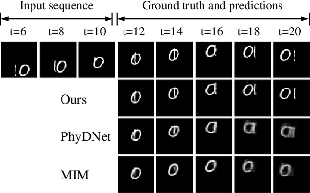 Figure 1 for From Single to Multiple: Leveraging Multi-level Prediction Spaces for Video Forecasting