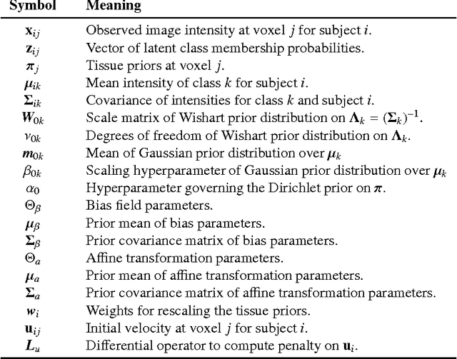 Figure 2 for Generative diffeomorphic atlas construction from brain and spinal cord MRI data
