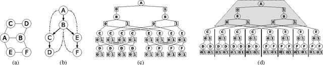 Figure 1 for A Case Study in Complexity Estimation: Towards Parallel Branch-and-Bound over Graphical Models