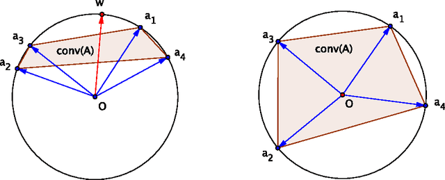 Figure 2 for Towards A Deeper Geometric, Analytic and Algorithmic Understanding of Margins