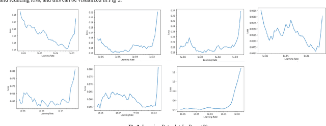 Figure 3 for Deep Residual Network based food recognition for enhanced Augmented Reality application