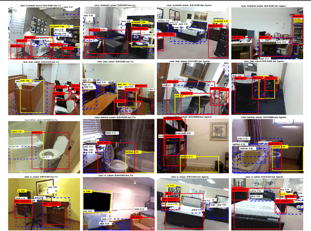 Figure 4 for The Role of Context Selection in Object Detection