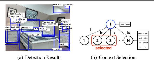 Figure 1 for The Role of Context Selection in Object Detection
