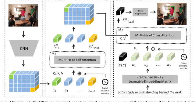 Figure 2 for Word2Pix: Word to Pixel Cross Attention Transformer in Visual Grounding