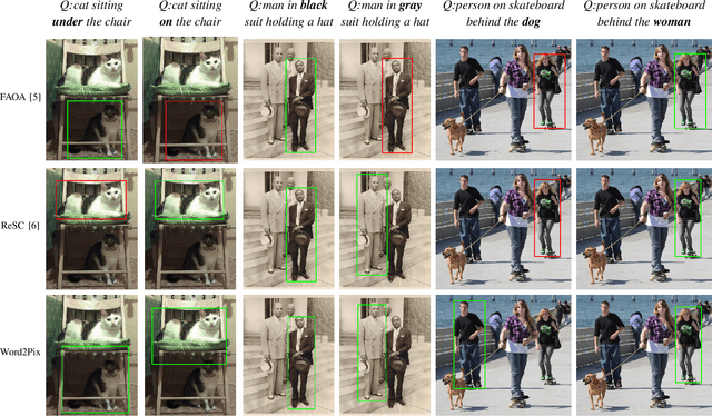 Figure 3 for Word2Pix: Word to Pixel Cross Attention Transformer in Visual Grounding