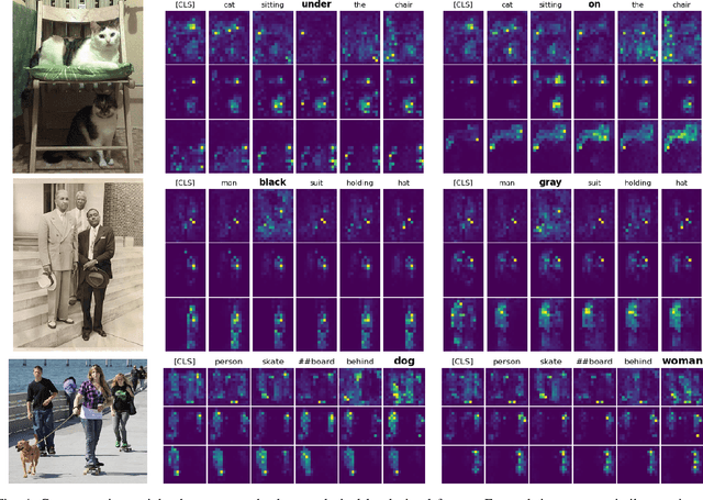 Figure 4 for Word2Pix: Word to Pixel Cross Attention Transformer in Visual Grounding