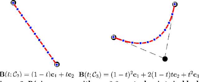 Figure 3 for Obtaining Smoothly Navigable Approximation Sets in Bi-Objective Multi-Modal Optimization