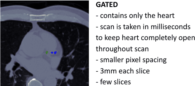 Figure 1 for Automated Coronary Calcium Scoring using U-Net Models through Semi-supervised Learning on Non-Gated CT Scans