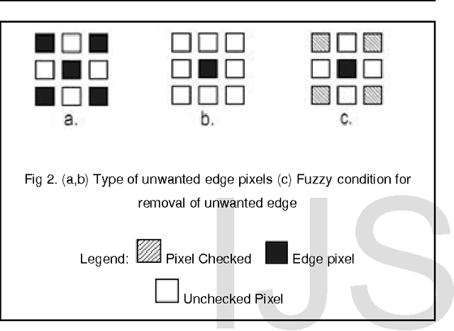 Figure 3 for Mammogram Edge Detection Using Hybrid Soft Computing Methods