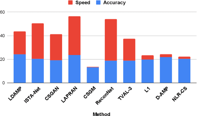 Figure 1 for OpenICS: Open Image Compressive Sensing Toolbox and Benchmark