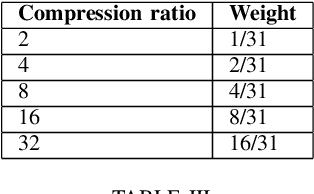 Figure 4 for OpenICS: Open Image Compressive Sensing Toolbox and Benchmark