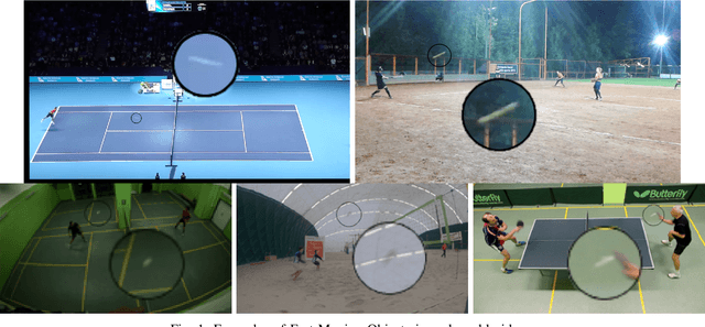 Figure 1 for Learning-based Tracking of Fast Moving Objects