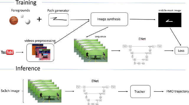 Figure 2 for Learning-based Tracking of Fast Moving Objects